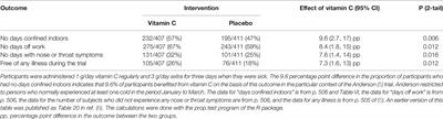 Commentary: The Long History of Vitamin C: From Prevention of the Common Cold to Potential Aid in the Treatment of COVID-19